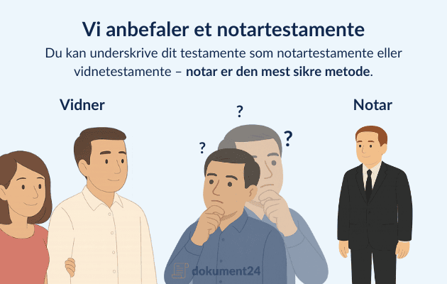 Notartestamente vs. vidnetestamente – hvad er sikrest? Sammenligning mellem underskrift foran vidner og notar, hvor personer ser forvirrede ud over valget – notaren anbefales som den sikre løsning.