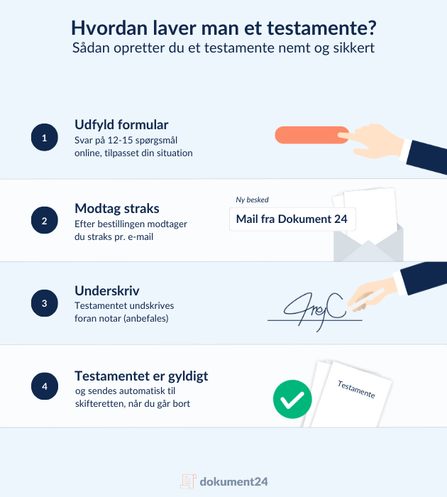 Hvordan laver man et testamente? Hvordan laver man et testamente?