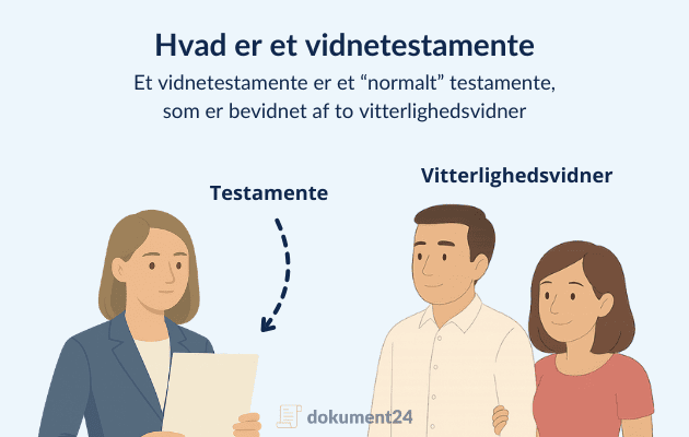 Hvad er et vidnetestamente med vitterlighedsvidner? Illustration af en kvinde med et testamente, som bevidnes af to vitterlighedsvidner – en mand og en kvinde, ifølge dansk arveret.