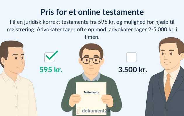 Sammenligning af priser på online testamente og advokat Illustration af tre mænd, hvor den midterste holder et testamente til 595 kr., som en billigere løsning end advokatens pris på 3.500 kr.